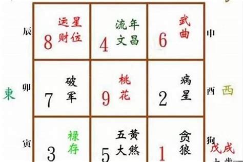 五鬼位|五鬼位